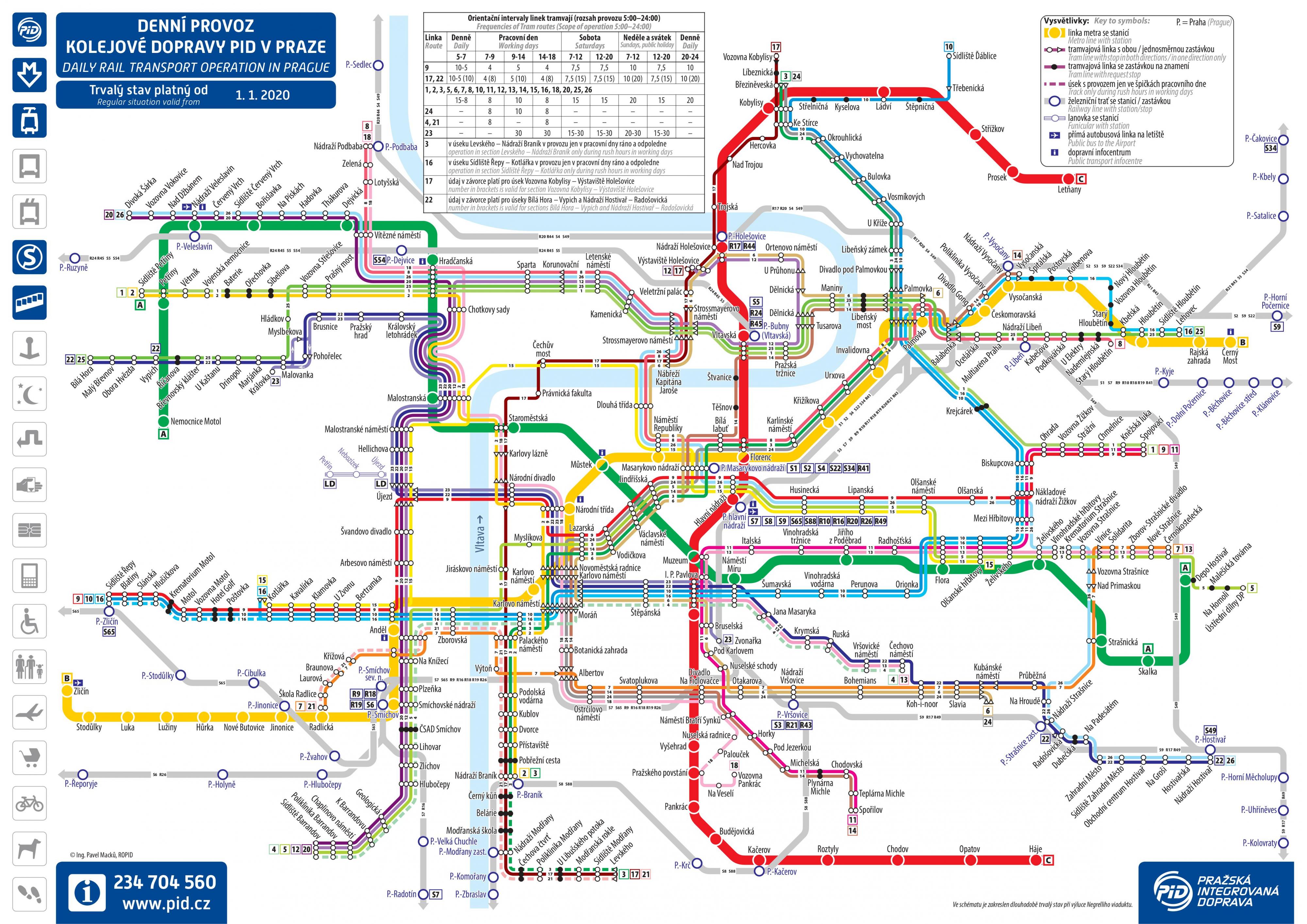Mapa del tren de Praga