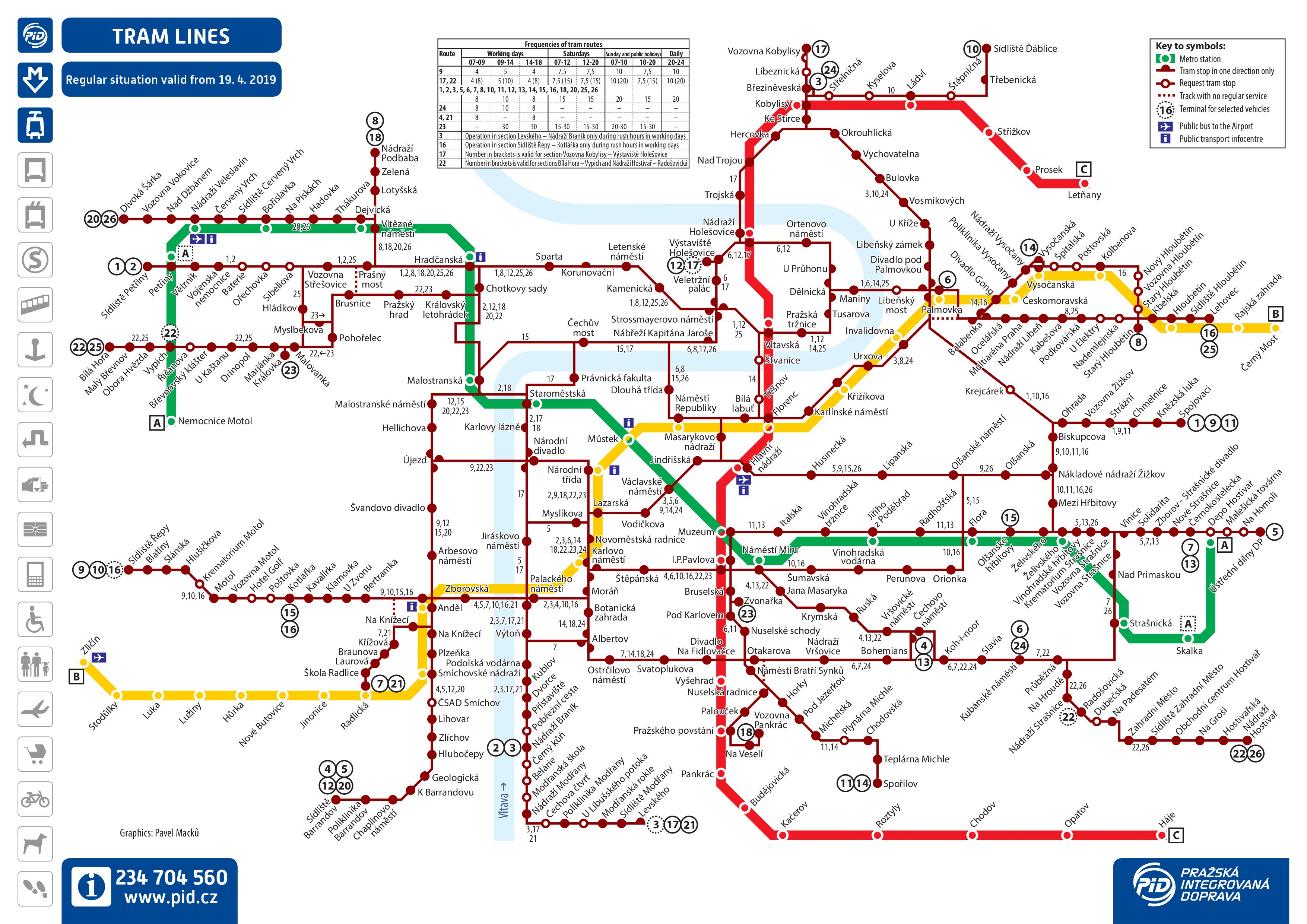 Mapa del tranvía de Praga