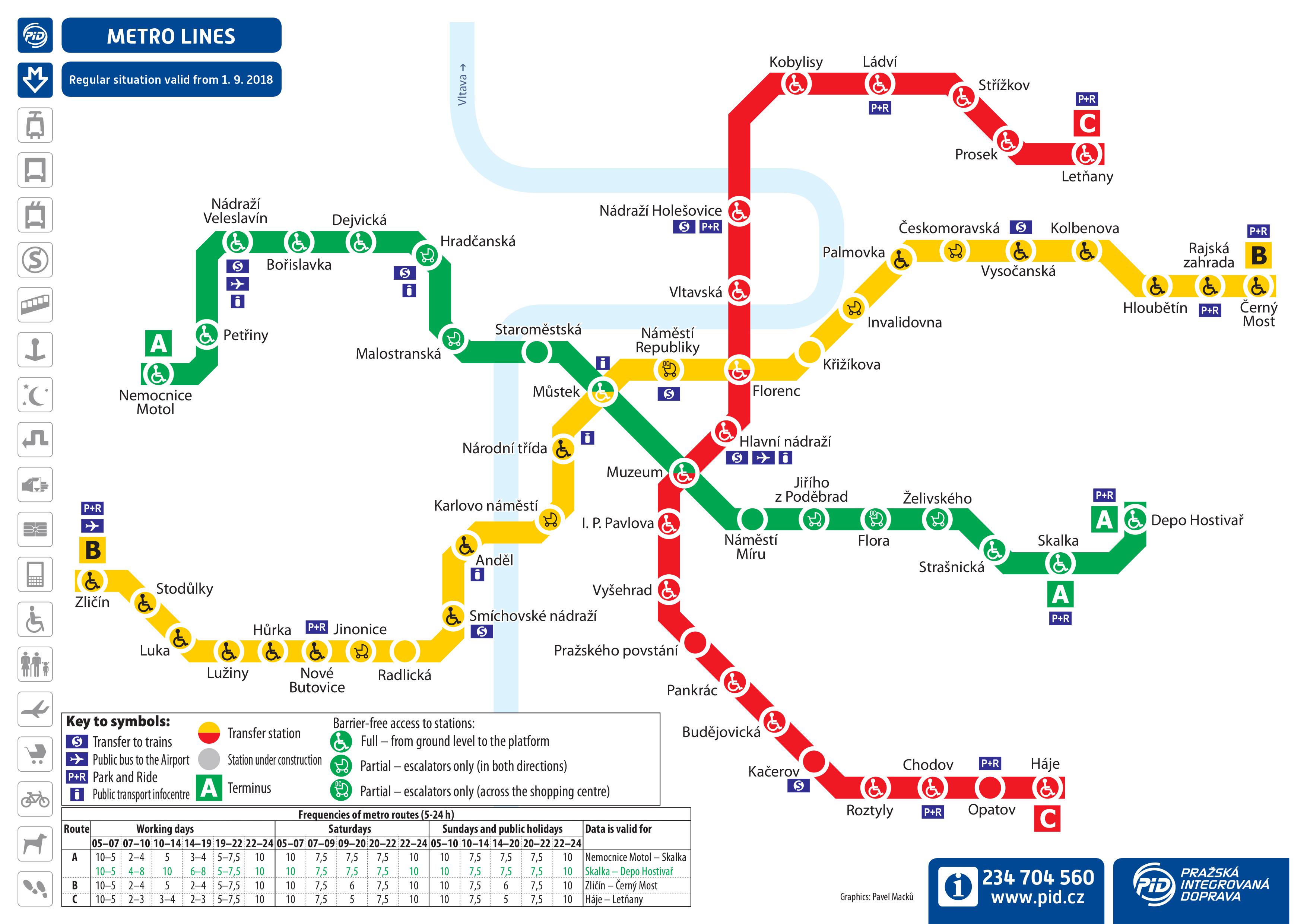 Mapa del metro de Praga