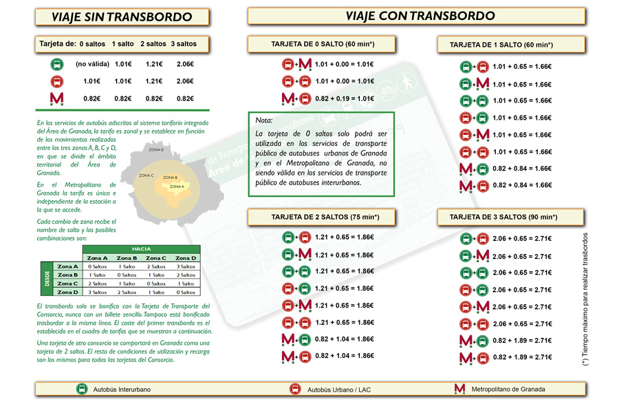 Combinaciones Metropolitano de Granada